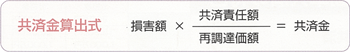 共済金算出式は、損害額×（共済責任額÷再調達価額）＝共済金